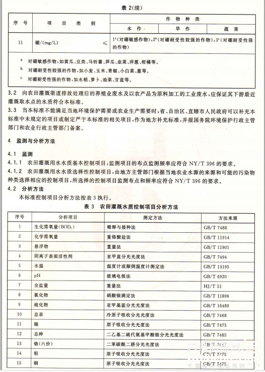 最新《中華人民共和國(guó)水污染防治法》將實(shí)施！養(yǎng)殖糞污排放達(dá)農(nóng)田灌溉水質(zhì)標(biāo)準(zhǔn)即可！